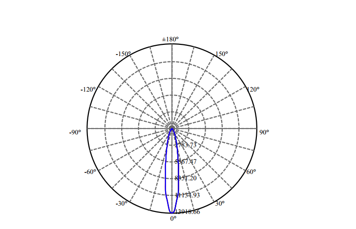 Nata Lighting Company Limited - High Efficiency Reflector